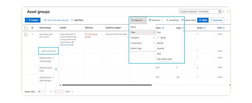 An image of asset group level reporting, with ability to segment by multiple dimensions.