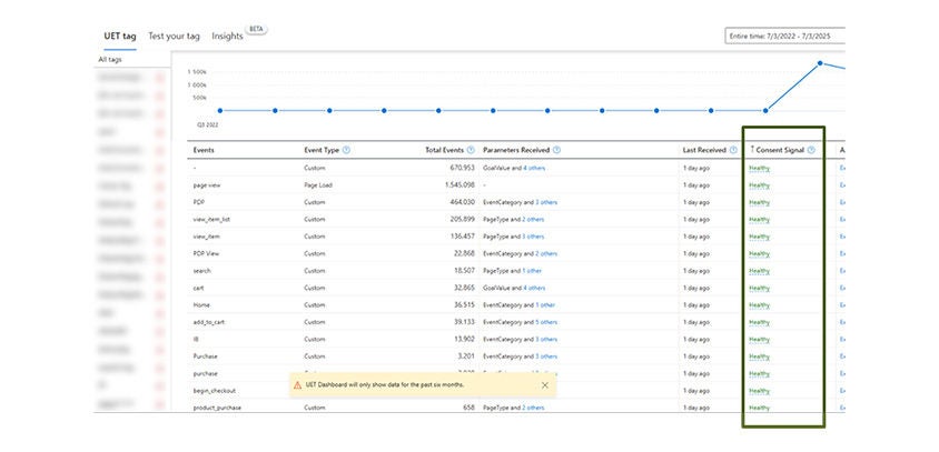 An image of the consent signal column in the UET tag page